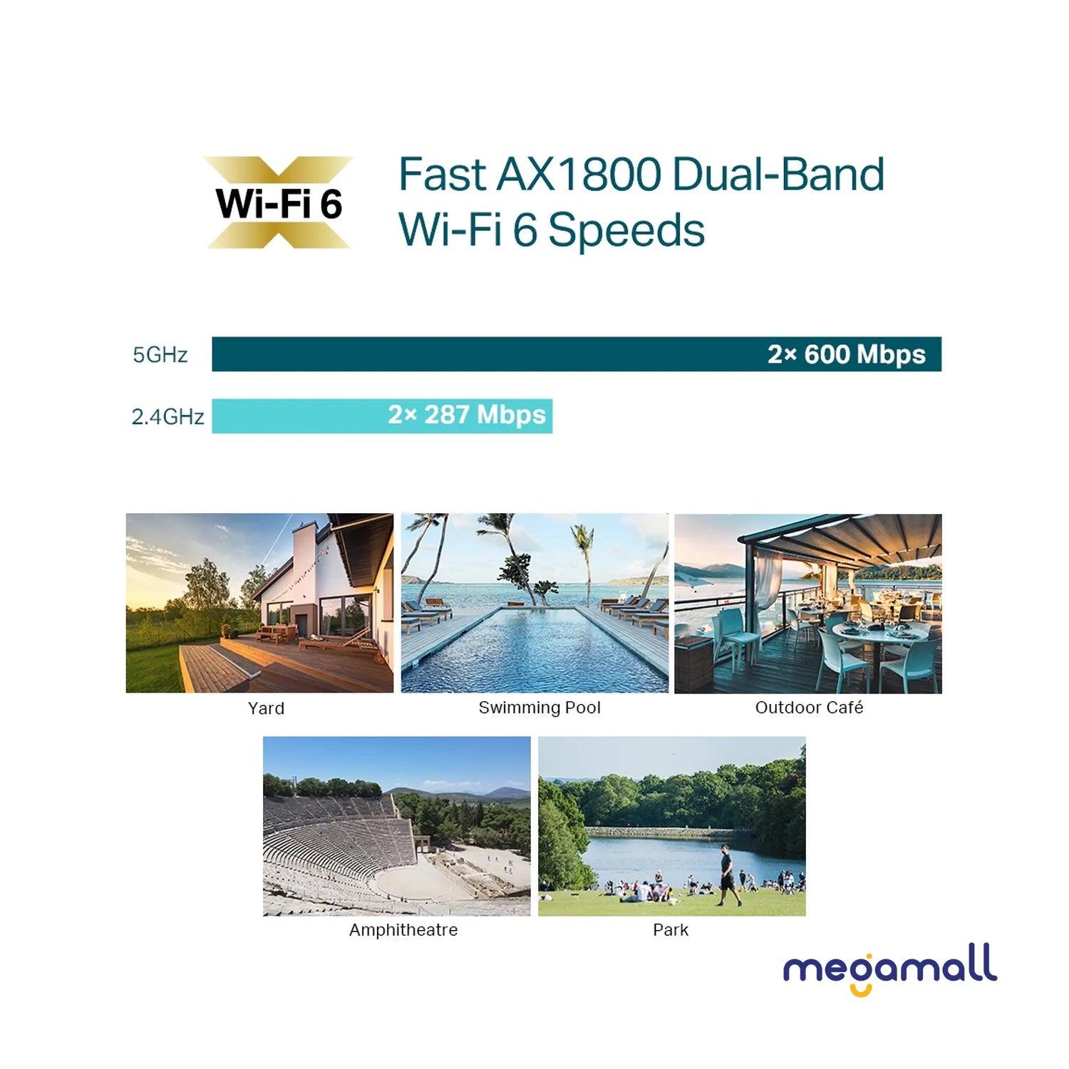 EAP610-Outdoor - AX1800 Indoor/Outdoor WiFi 6 Access Point