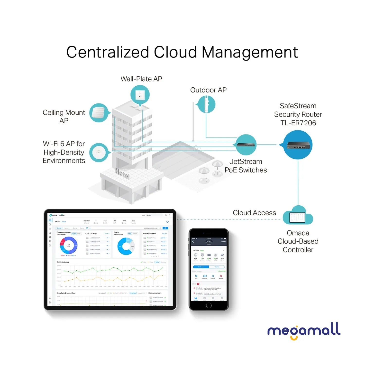 ER7206 - SafeStream Gigabit Multi-WAN VPN Router