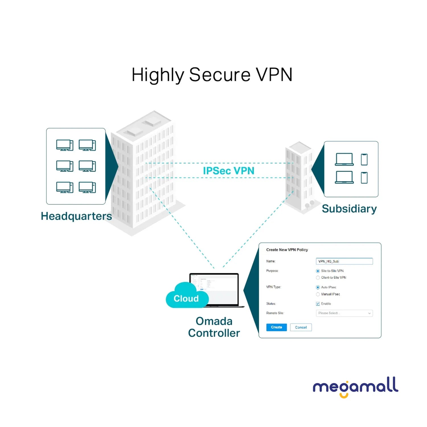 ER7206 - SafeStream Gigabit Multi-WAN VPN Router