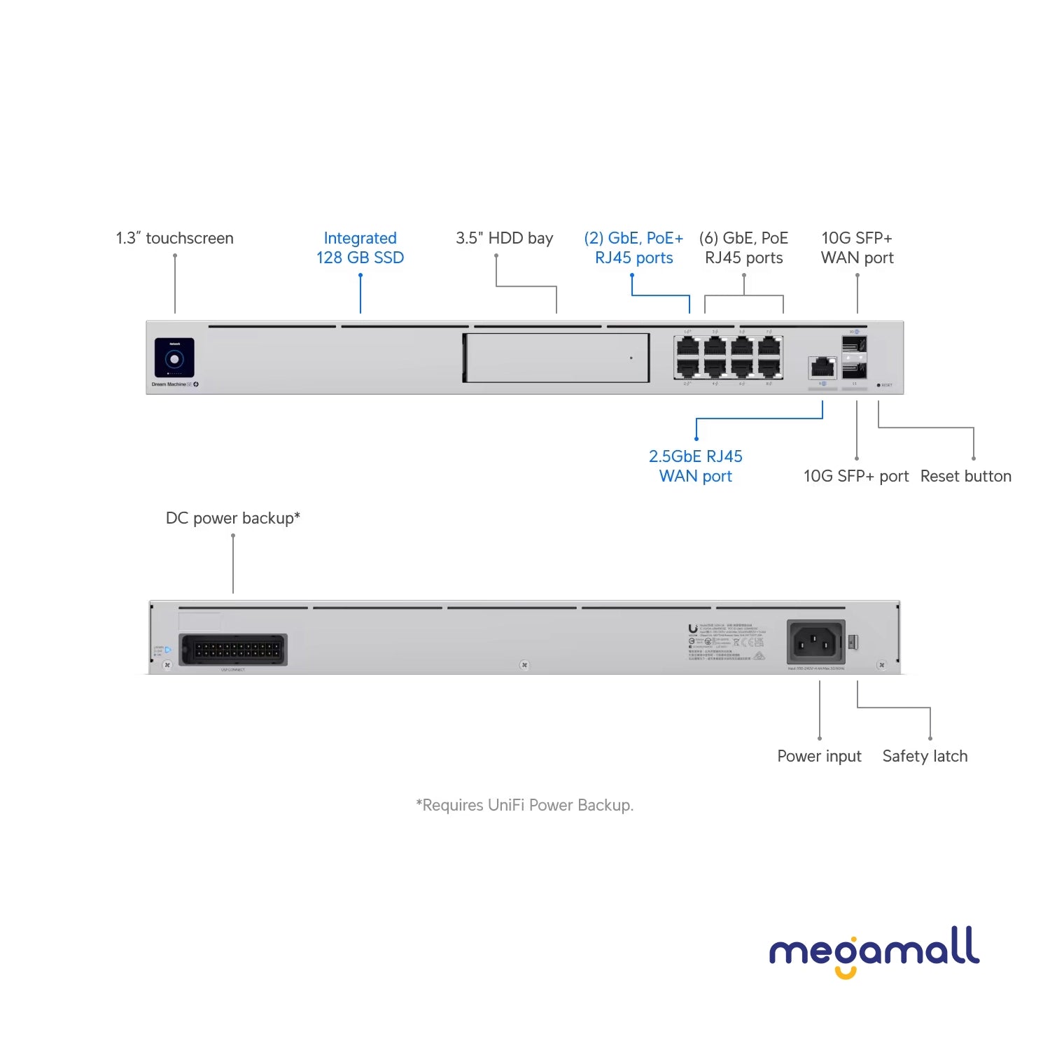 UDM-SE - Dream Machine Special Edition