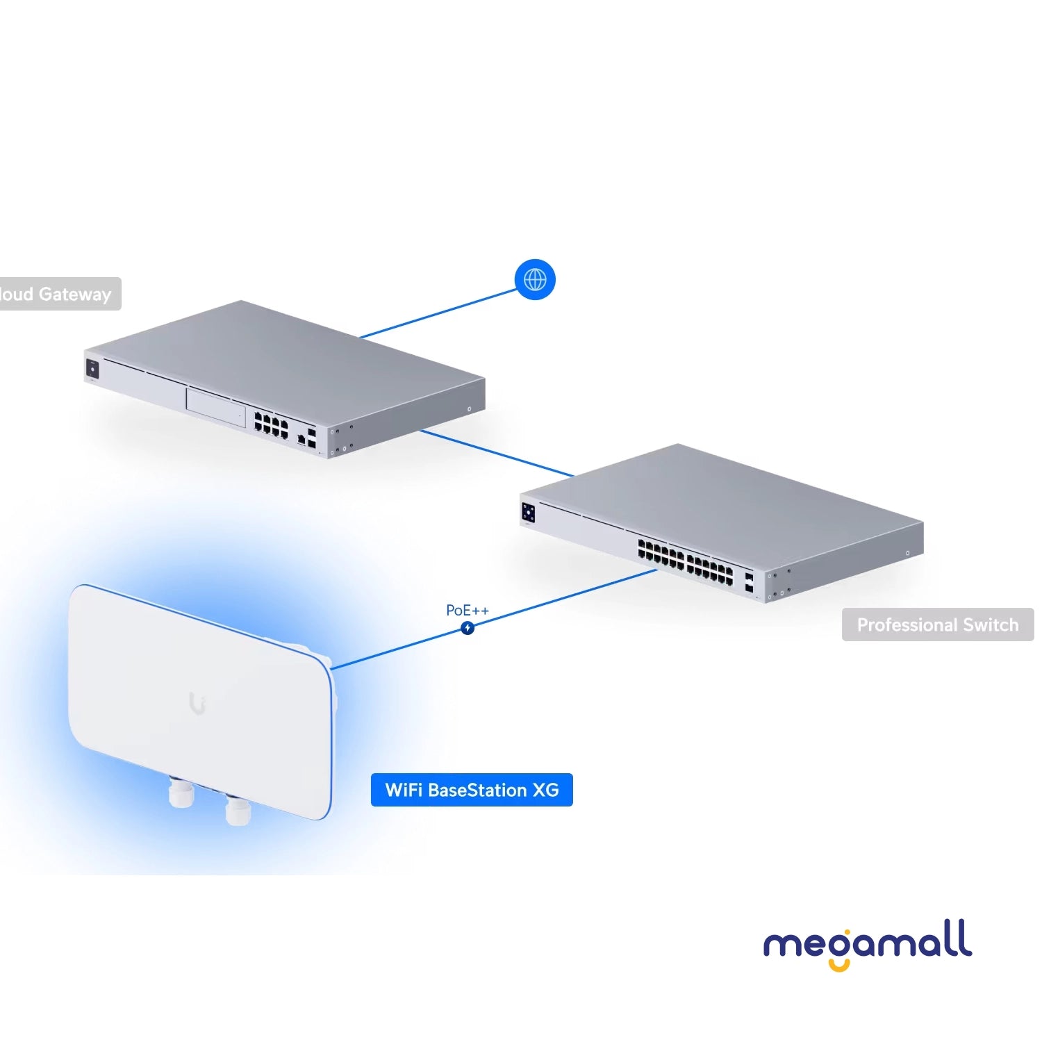 UWB-XG - WiFi BaseStation XG