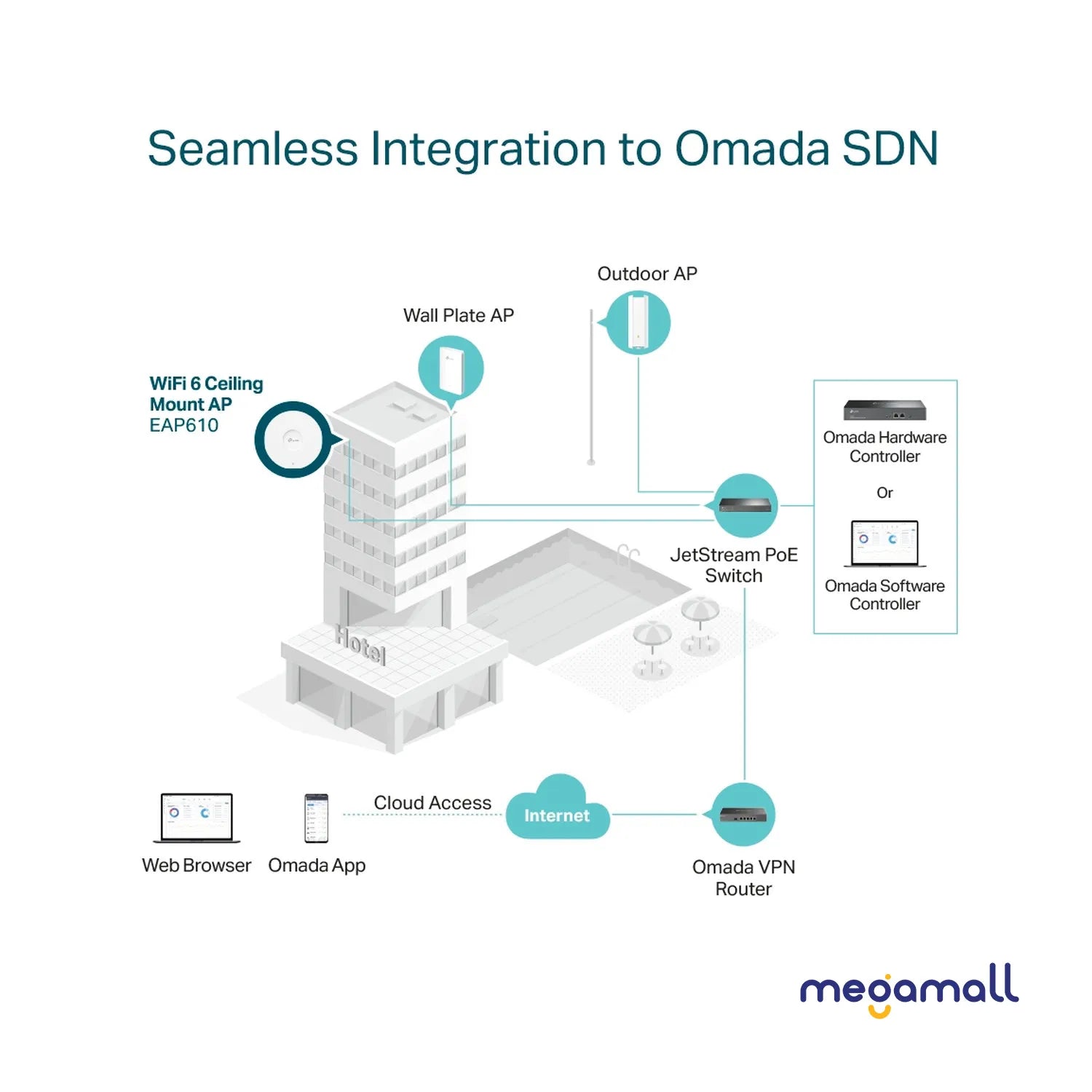 EAP610 - AX1800 Ceiling Mount Wi-Fi 6 Access Point