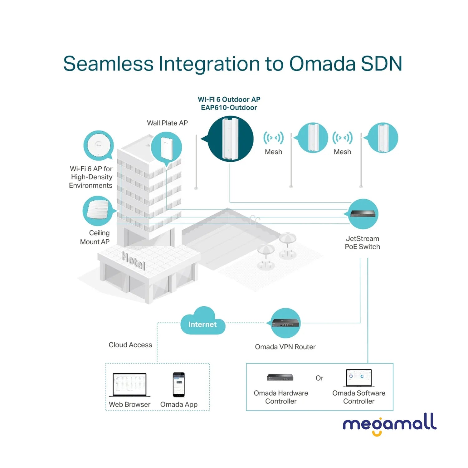 EAP610-Outdoor - AX1800 Indoor/Outdoor WiFi 6 Access Point