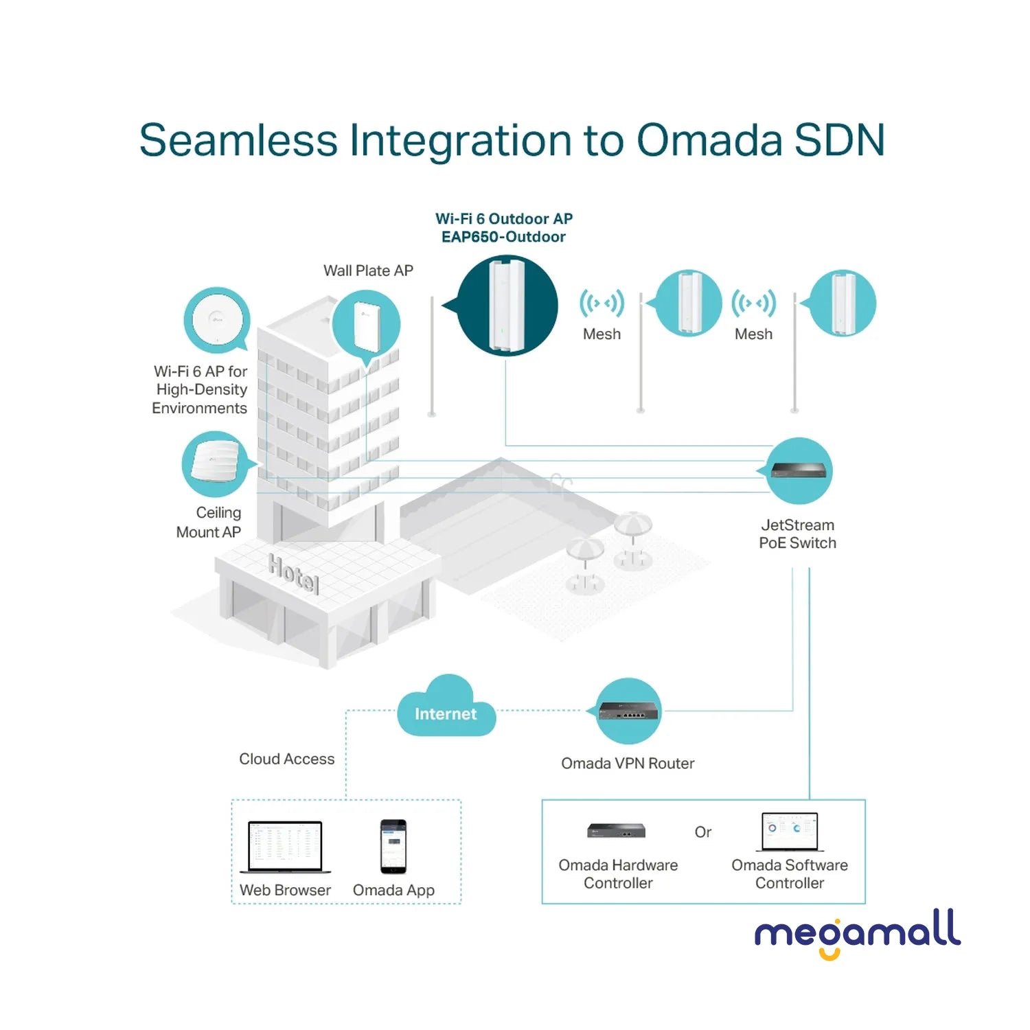 EAP650-Outdoor - AX3000 Indoor/Outdoor Wi-Fi 6 Access Point