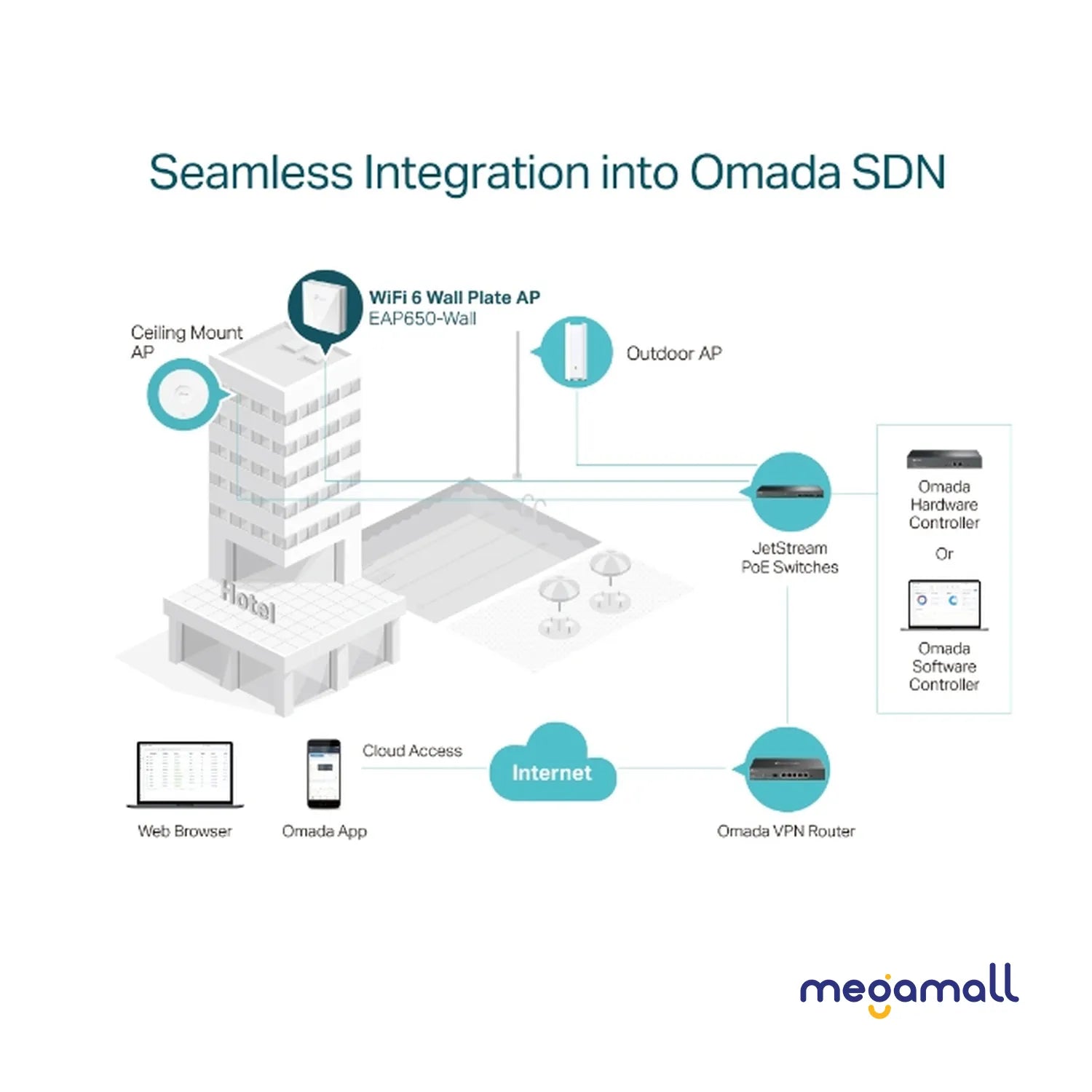 EAP650-Wall - AX3000 Wall Plate WiFi 6 Access Point
