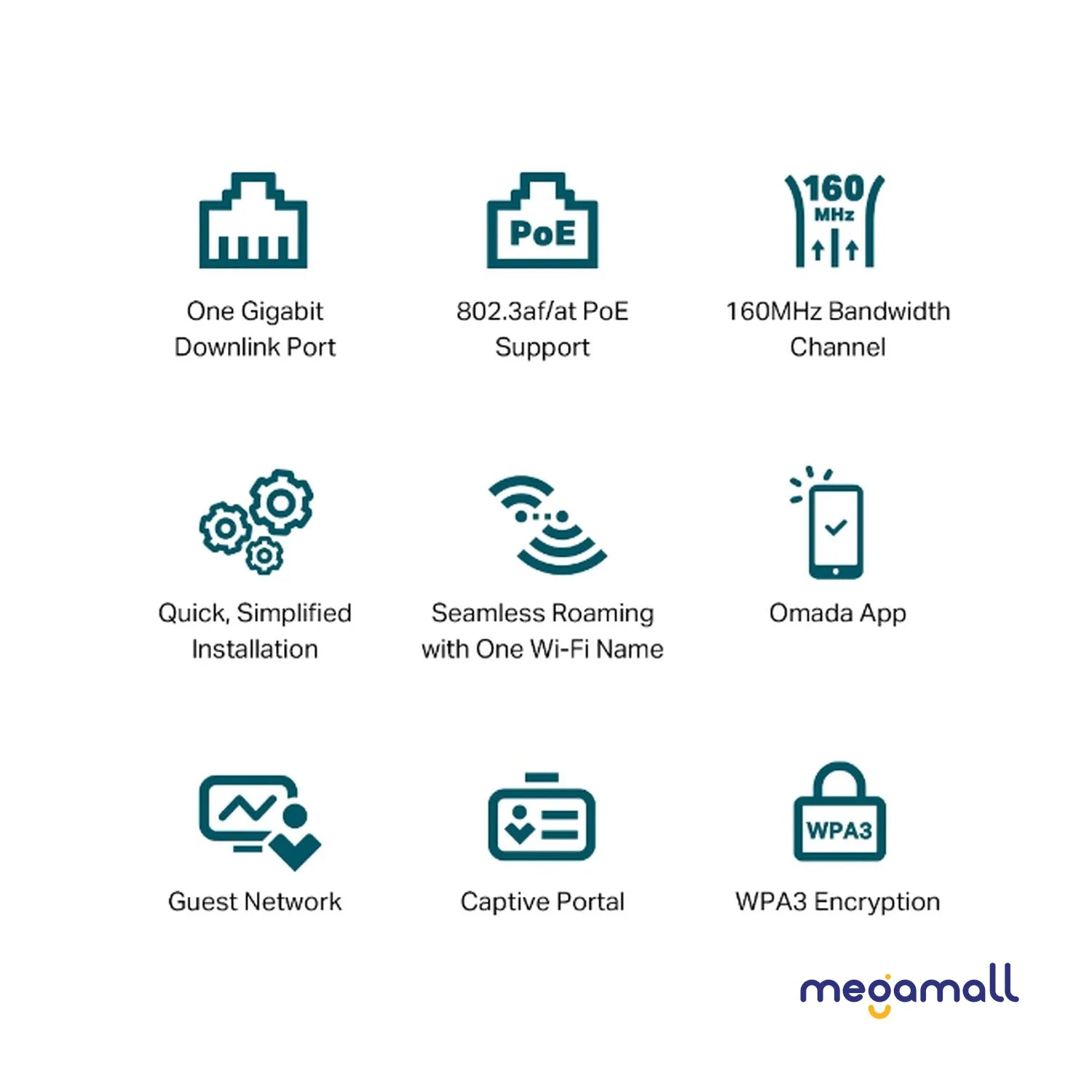 EAP650-Wall - AX3000 Wall Plate WiFi 6 Access Point