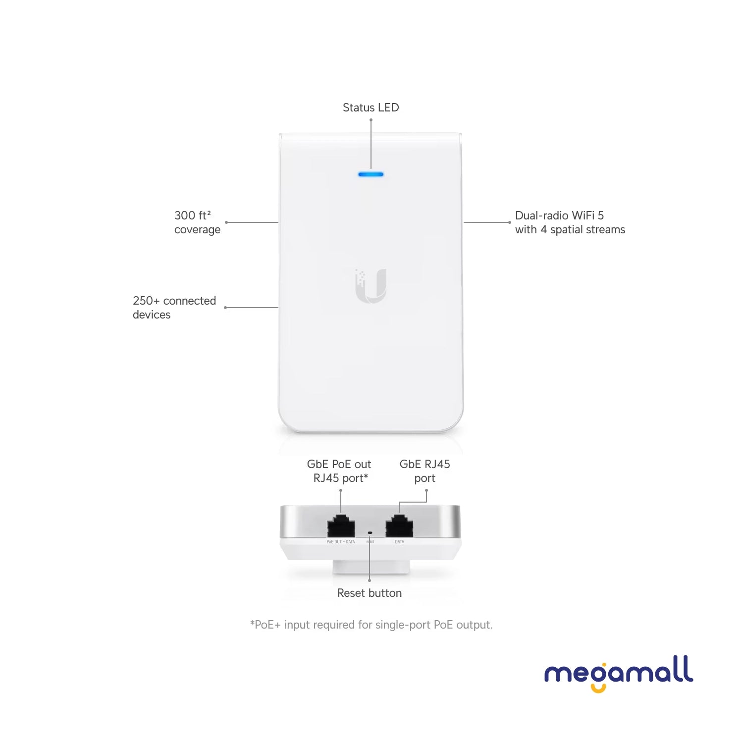 UAP-AC-IW - AC In-Wall