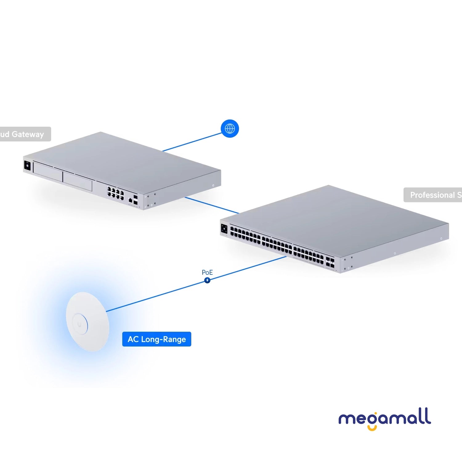 UAP-AC-LR - AC Long-Range