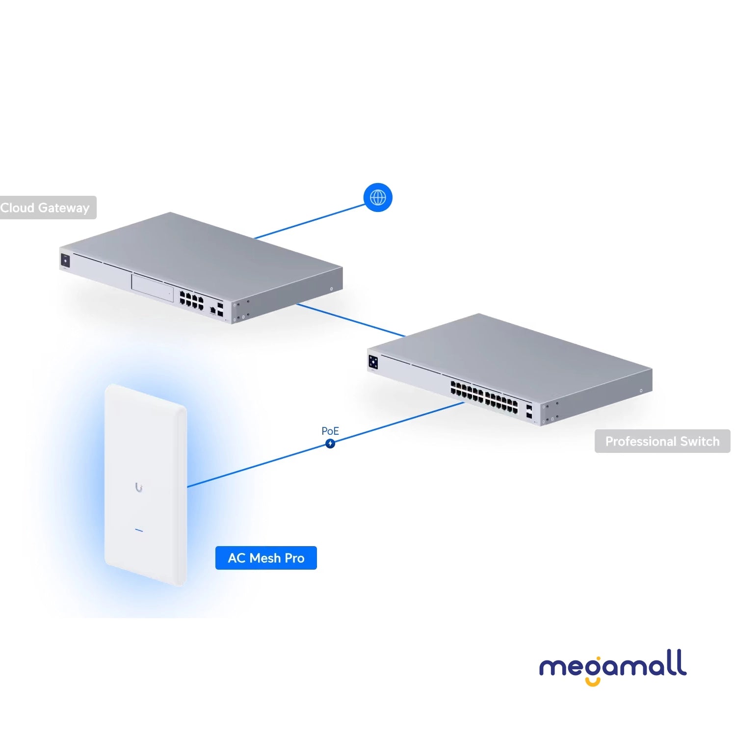 UAP-AC-M-PRO - AC Mesh Pro