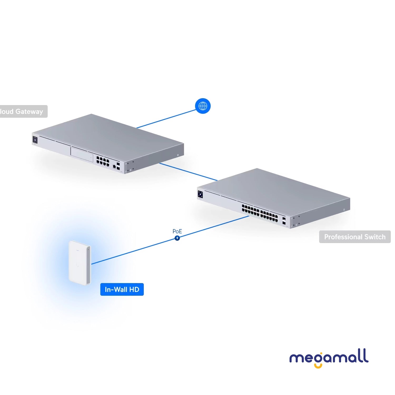 UAP-IW-HD - In-Wall HD