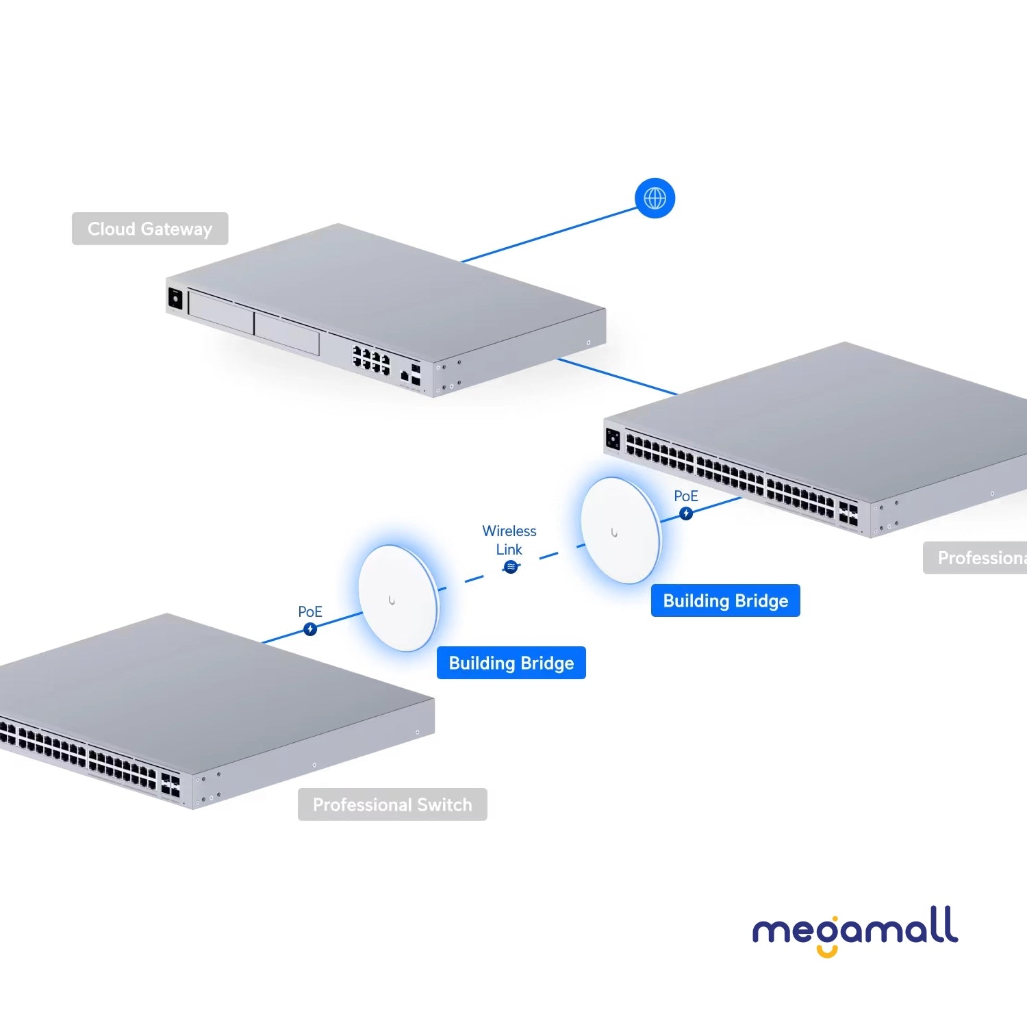 UBB - Building Bridge