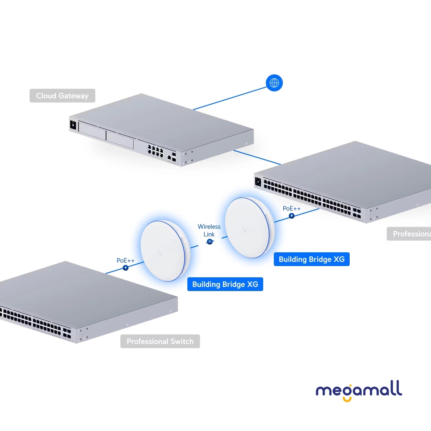 UBB-XG - Building Bridge XG