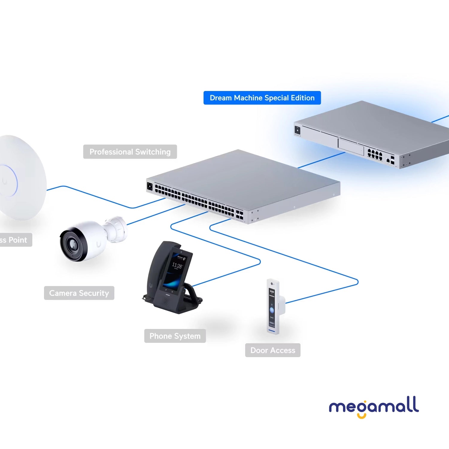 UDM-SE - Dream Machine Special Edition